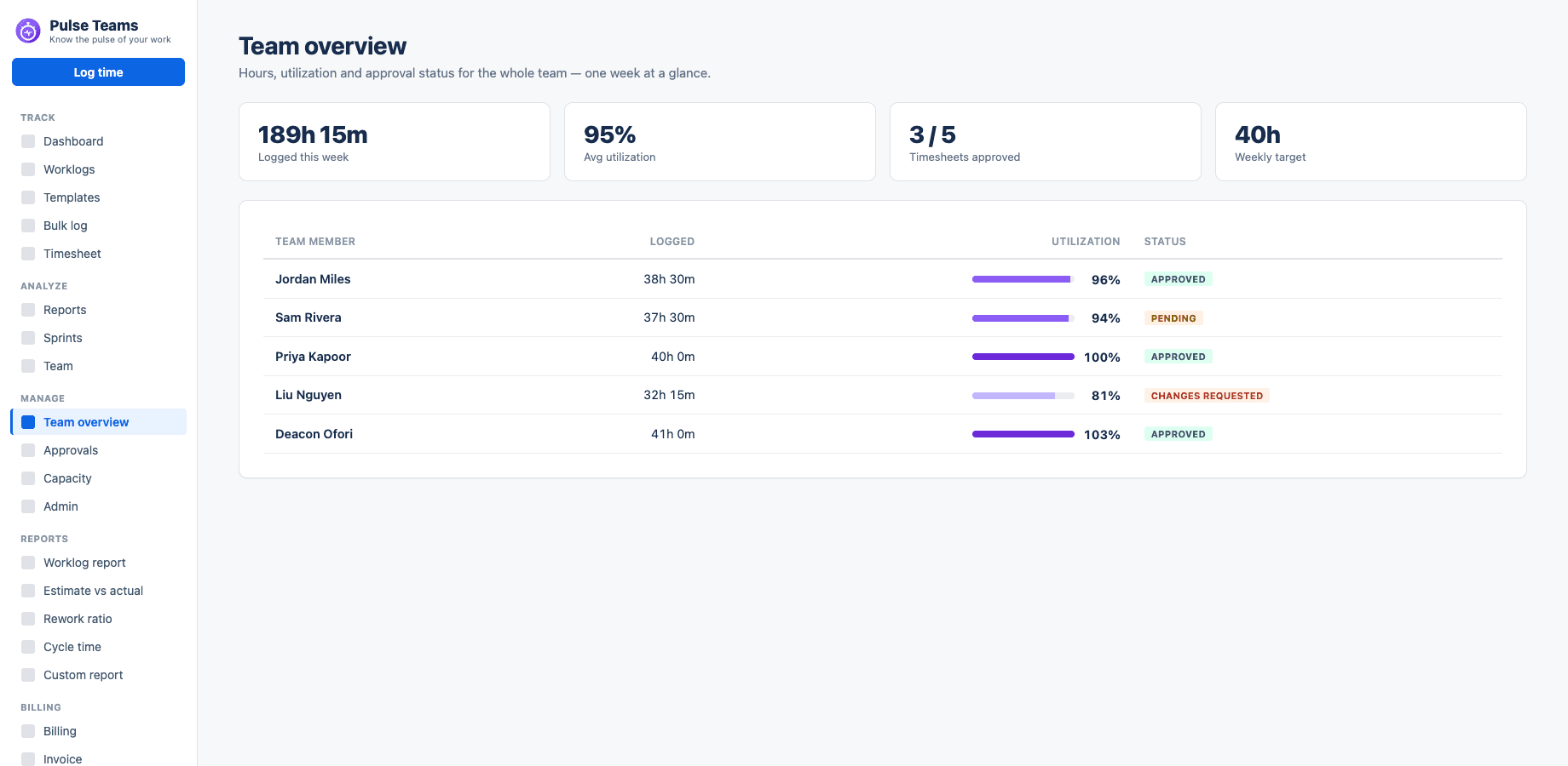 Pulse Teams — Team overview