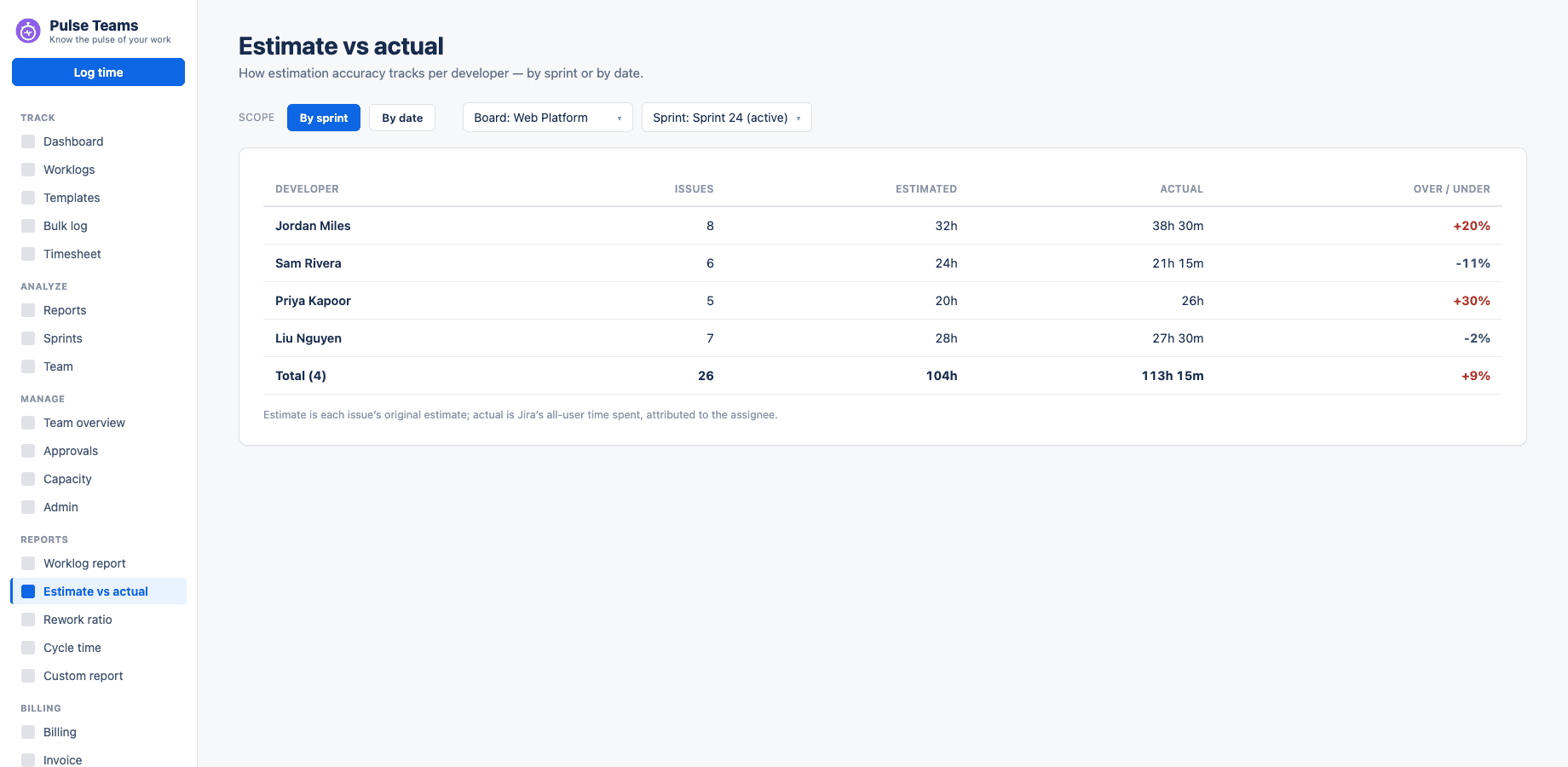 Pulse Teams — Estimate vs actual