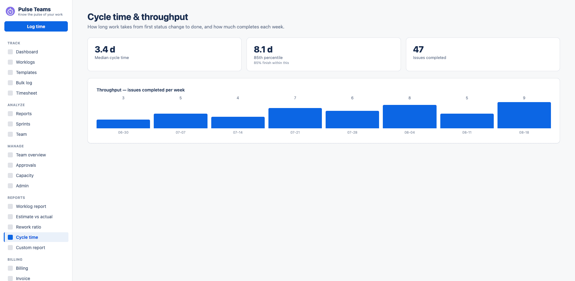Pulse Teams — Cycle time & throughput
