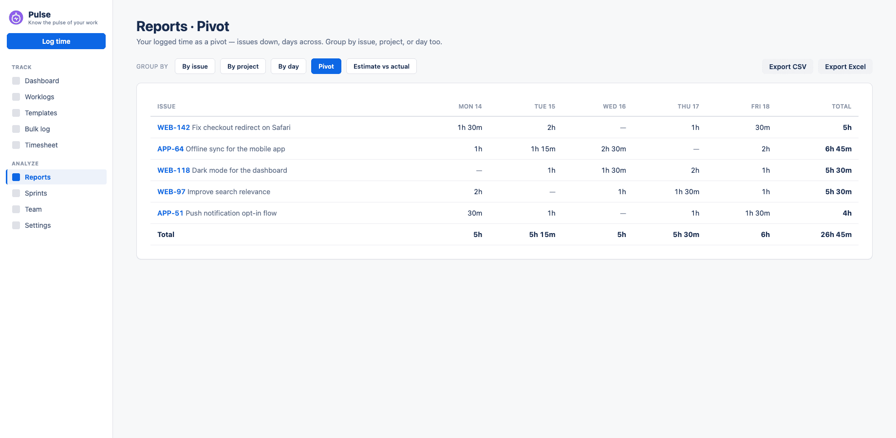 Pulse for Jira — Reports