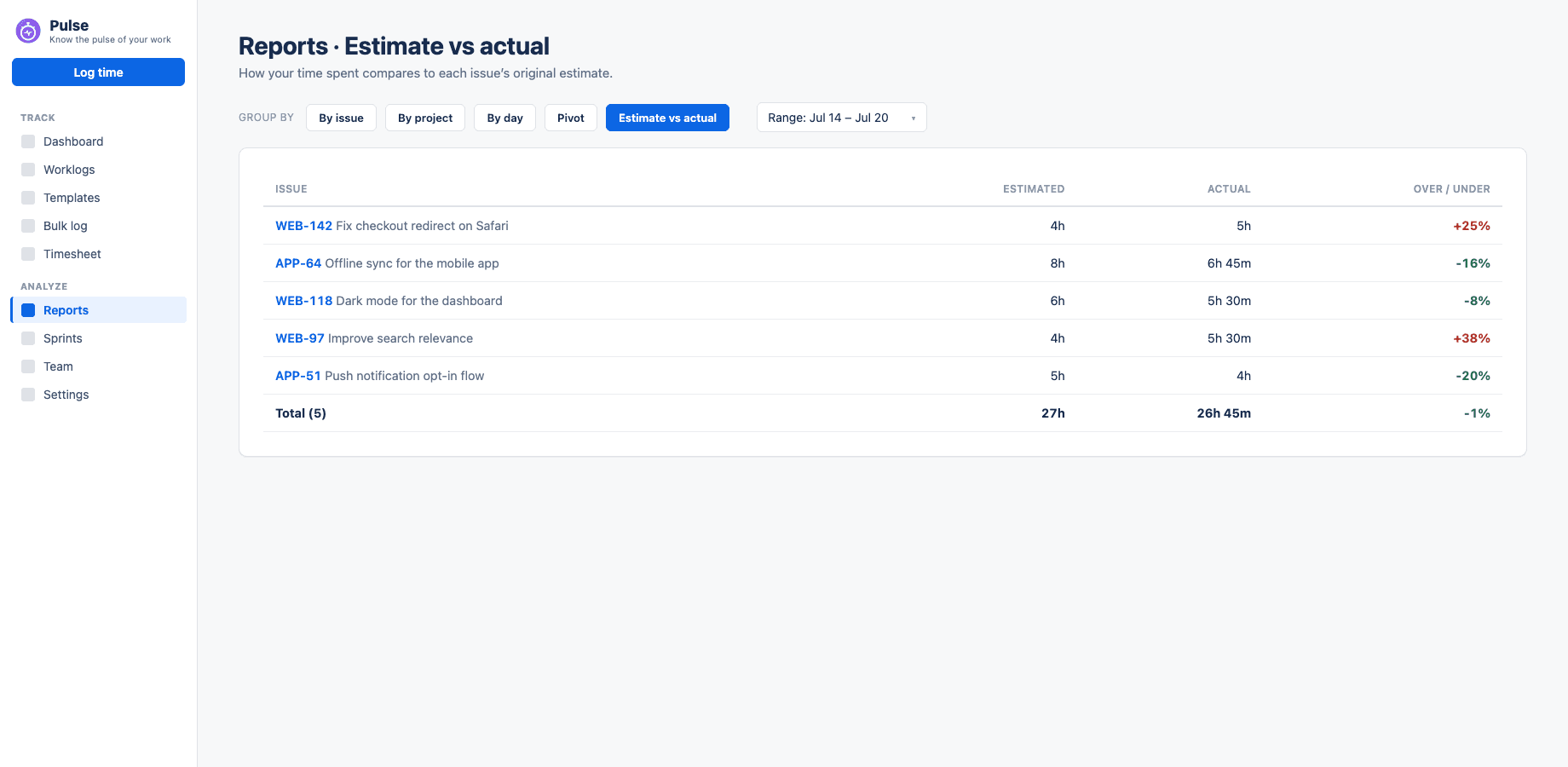 Pulse for Jira — Estimate vs actual