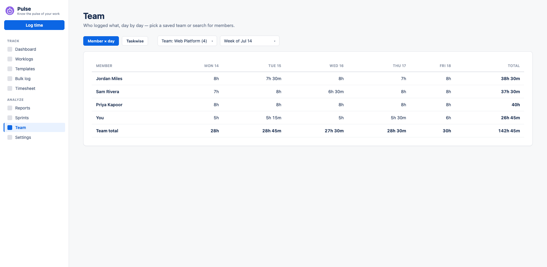 Pulse for Jira — Team